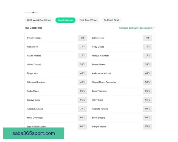 世界杯竞猜赔率全解析各大平台胜负平概率对比与趋势分析