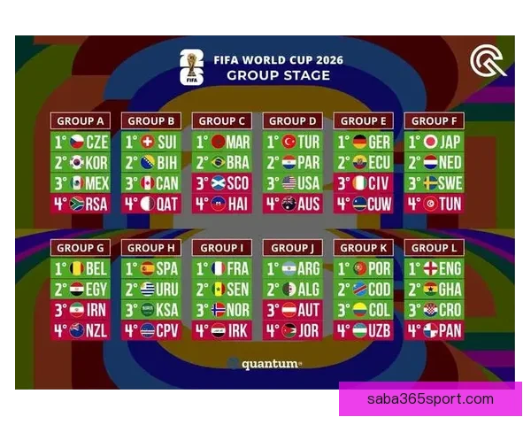 世界杯竞猜赔率变动解析 揭示球队实力与赛果预测趋势