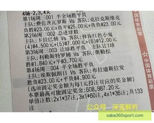 世界杯足球竞猜官网全面解析与最新赛事预测策略指南